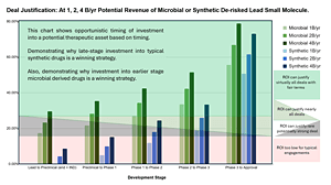 Drug Discovery Chart